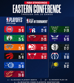 sofi nba playin tournament 2026