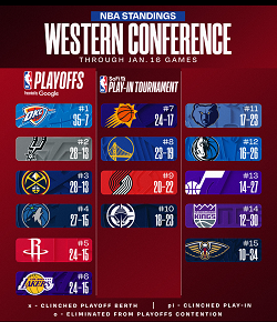 sofi nba playin tournament 2026